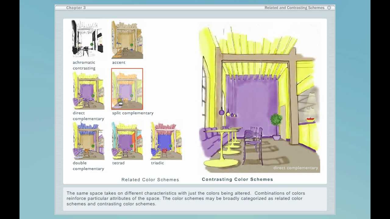 Color Theory And Application Science Of Color Color Harmony Schemes Interior Design