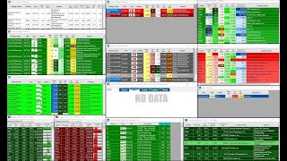 Trade Ideas Scanner & TradingView Live Stream | Gappers & Momo Stocks | FOREX US 30 and NAS 100