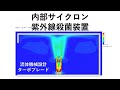 内部サイクロン紫外線殺菌装置の構想設計