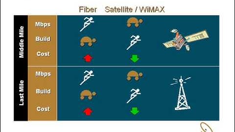 Skycasters Broadband Stimulus Lessons 22Oct2009