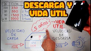 Tiempo De Descarga De Una Batería - Como Saber La Vida Útil