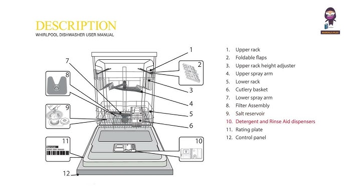 Whirlpool Dishwasher Troubleshooting: Quick Fixes for Common Issues