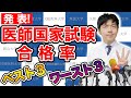 【発表！】医師国家試験・大学別合格率ランキング（ベスト３＆ワースト３）