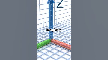 Complex 3D plane in Reality!!! 😇🤗🥳🤯🤯 #maths #complex #imaginarynumber #2025