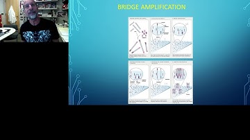 The Massively Parallel Sequencing (MPS) Revolution