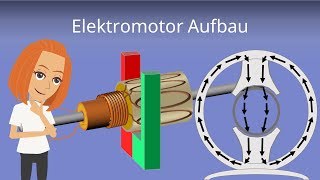 Elektromotor - Erklärung und Aufbau