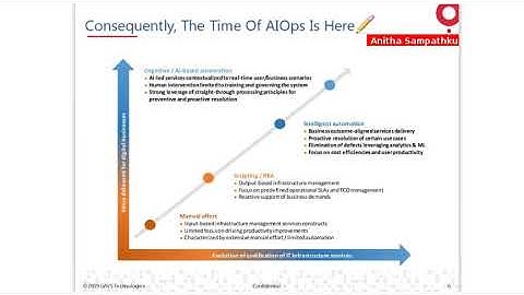 AIOps - Explore the future of ITOps in the digital age