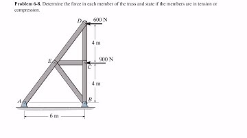 Statics: Truss Practice Problem 6-8: Method of Joints