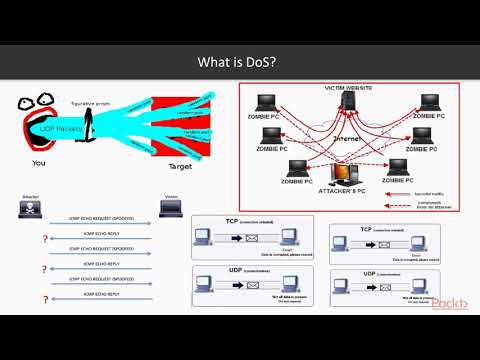 Kali Linux Advanced Wireless Penetration Testing: What Is DoS?|packtpub.com