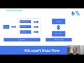 Accelerate your sales team with the Microsoft Sales Toolkit