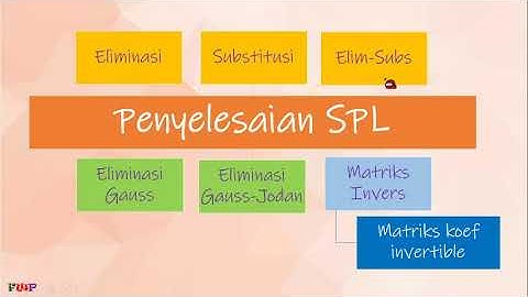 ALIN - Penyelesaian SPL dengan matriks invers (aljabar linear)