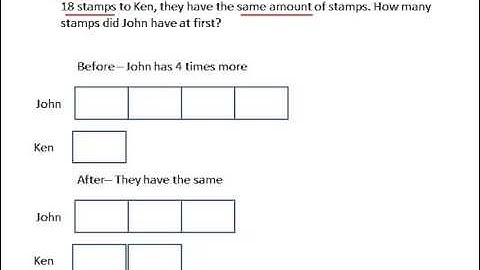 Interactive Video On Teaching Problem Sum - Transfer Scenario -  part 2(Upper Primary)