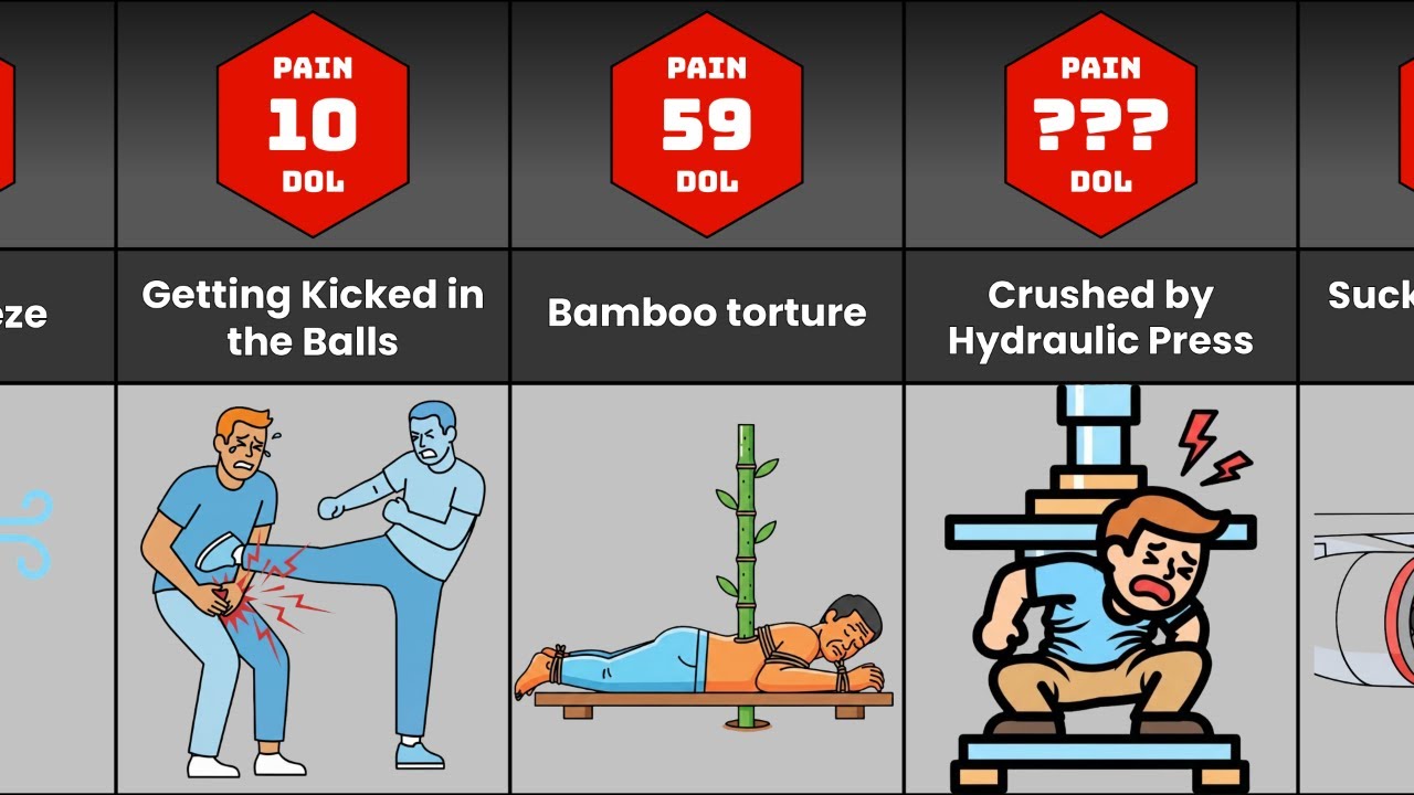Human Pain Level Ranked (0 - 100 DOL)