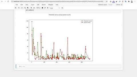 Building a Negative Binomial model and testing it in Python