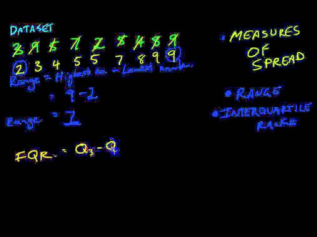 Measures of spread   Range and Interquartile range