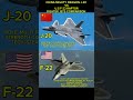 J-20 vs F-22 Raptor | China’s Stealth Fighter vs America’s Air Superiority Jet#fighterjet#military