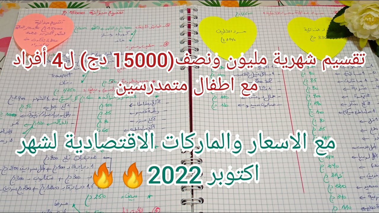تقسيم ميزانية 15000دج💸 لأربع أفراد مع وجود طفلين متمدرسين مع الاسعار الحالية🔥🔥 والماركات الاقتصادية