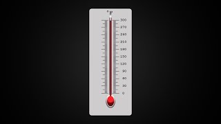 Temperature scales (Fahrenheit, Celsius, Kelvin)