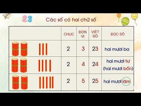 Toán 1: Chủ đề: Các số có hai chữ số (Thứ ba, ngày 21/4/2020) - Tuần 26