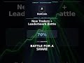 HotCoin Bitcoin Pizza Comp — 500,000 USDT + Motorcycle & Gold Bar #Shorts