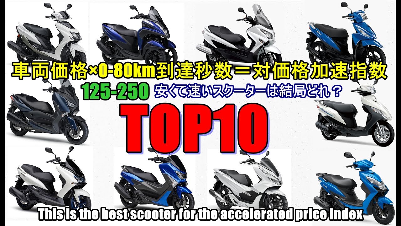 125 250cc 全スクーター 対価格加速指数 ランキング Top10 １位の栄光は新型ホンダ フォルツァ それともnmax 新型マジェスティs Youtube