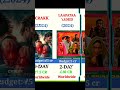 Crakk 😀vs 370 vs bapu 😇comando movi box office collection #youtubeshorts #trendingshorts