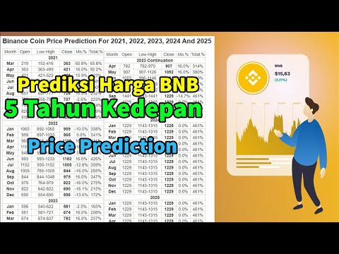 Prediksi BNB Untuk 5 Tahun Kedepannya | BNB Price Prediction For 2021, 2022, 2023, 2024 And 2025