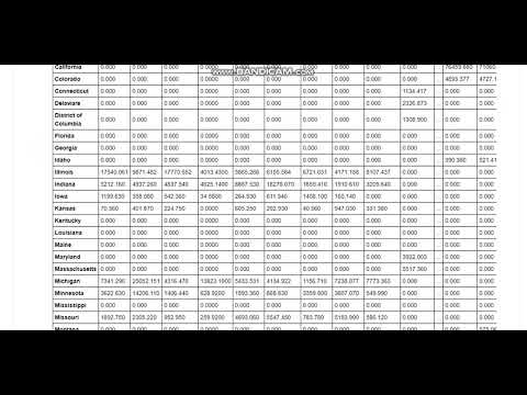 TSF Exploratory Data Analysis  Superstore dataset