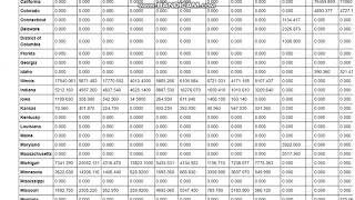 TSF Exploratory Data Analysis  Superstore dataset