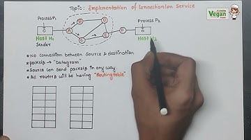 Implementation of connectionless services | Network layer design issues |Computer Networks