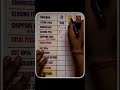 Ecomwalaladka #viral #trending #youtubeshorts #shorts #ecom #ecommerce