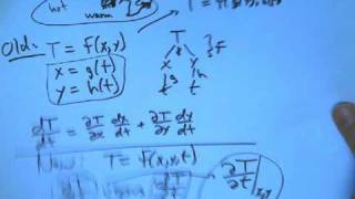 Total Versus Partial Derivative Profile