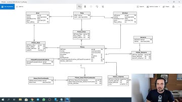 Prática em Banco de Dados com PostgreSQL - 14 Modelagem de Banco de Dados com Vertabelo