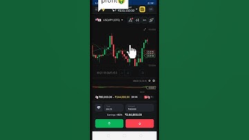 #strategy #analysis #trick #by #profit #stoploss #trading #binomo #win #trader #candle #youtube #sel