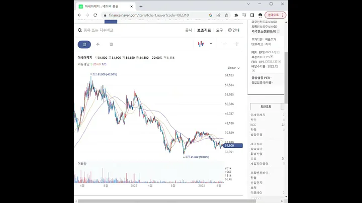 002310골판지 관련주 아세아제지 1분 분석