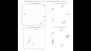 Distributed Dynamic Clustering and Consensus in Multi-Agent Systems