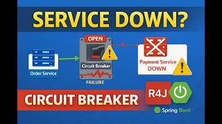 Microservices Circuit Breaker Explained with Demo | Spring Boot + Resilience4j