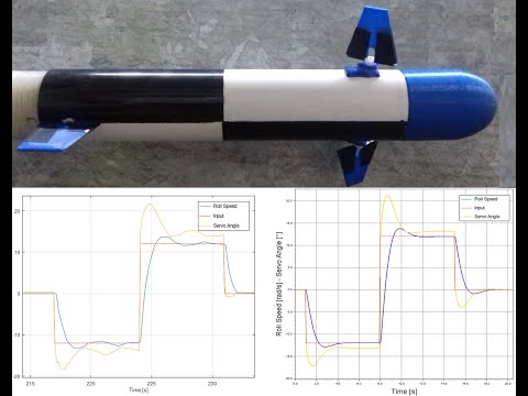 Aerodynamic Roll Control in Model Rockets