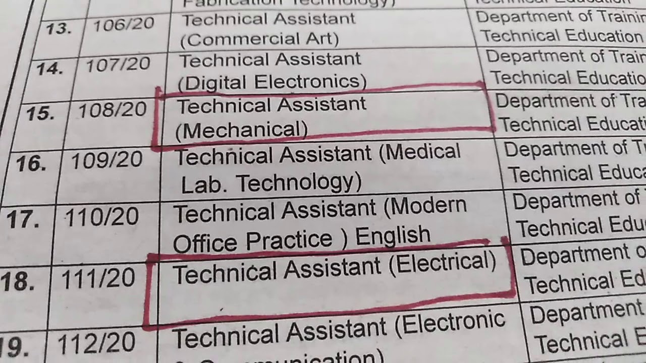 Jobs under  Govt Of NCT of Delhi.