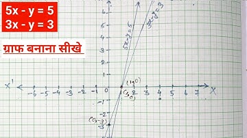मैथ्स में ग्राफ बनाना सीखे || Graph kaise banaye in Maths || दो चर वाले रैखिक समीकरण का ग्राफ बनाए