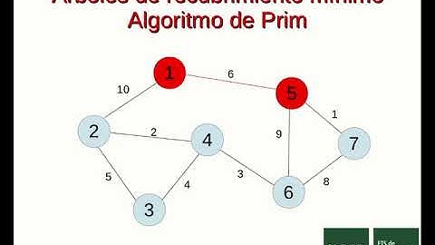 Ejecución del Algoritmo de PRIM