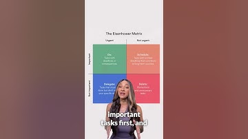 Unlock Insane Productivity in 30 Sec: Eisenhower Method #shorts