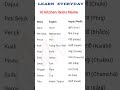 Kitchen things // Kitchen items in malay// daily use word #english #virelangue #languagelessons