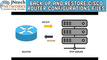 Back up and Restore Configuration Files - Cisco Router