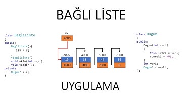 Bagli Liste İlk Uygulama - Veri Yapıları Ders 03