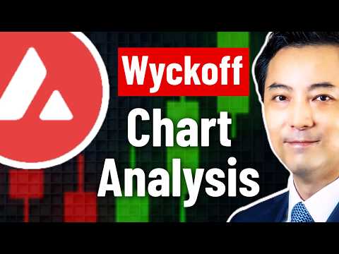 Analisis Harga AVAX - Teori Kotak & Metode Wyckoff untuk Pemula