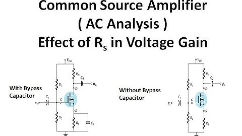 AC Analysis of a Common Source Amplifier circuit