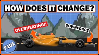 How Does Altitude Affect F1 Car Performance?