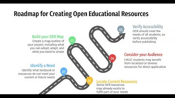Creating OER