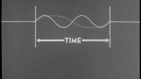 Electricity - Frequency Modulation Part 1 Basic Principles